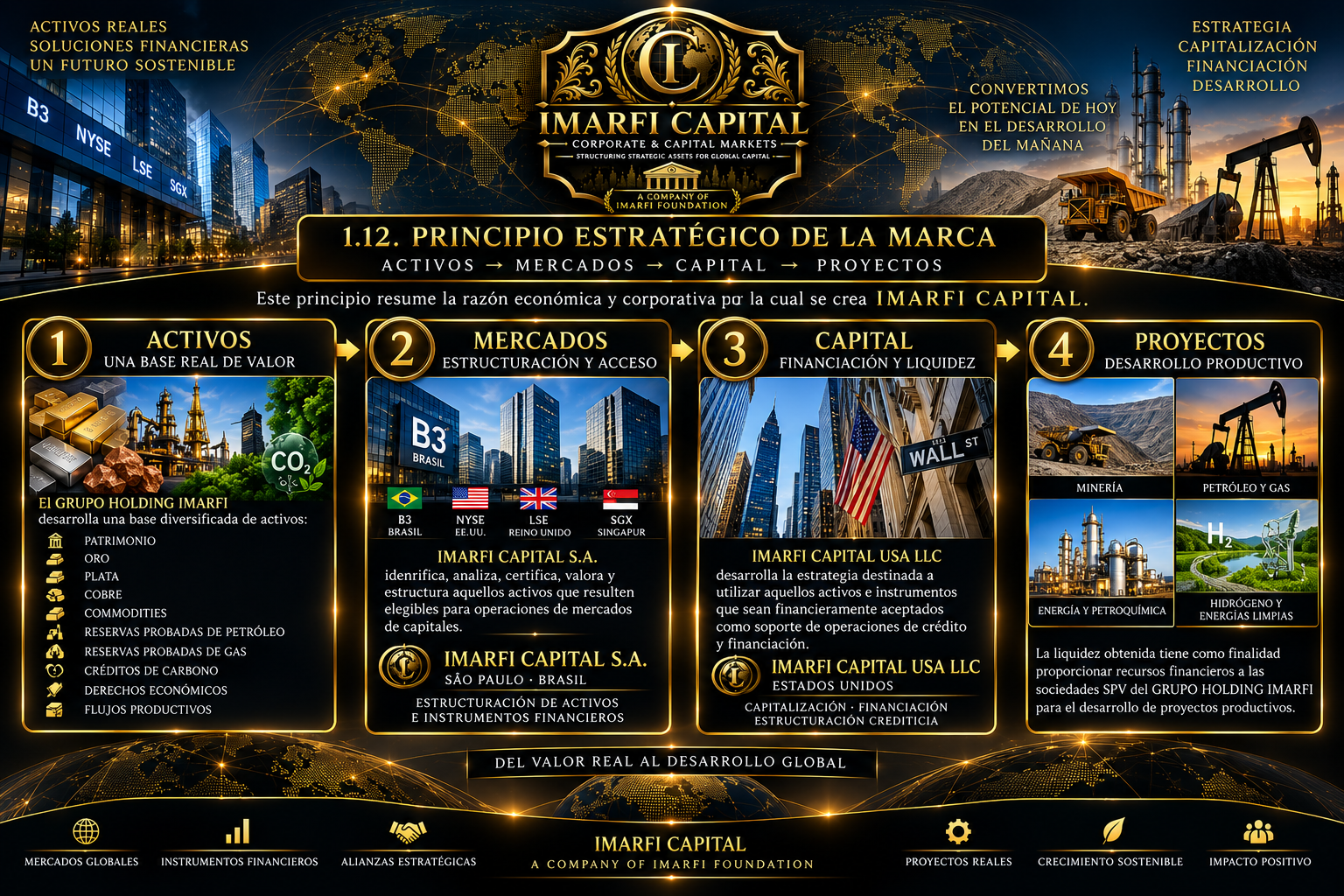 Infographic of SPVs and the integrated financial circuit
