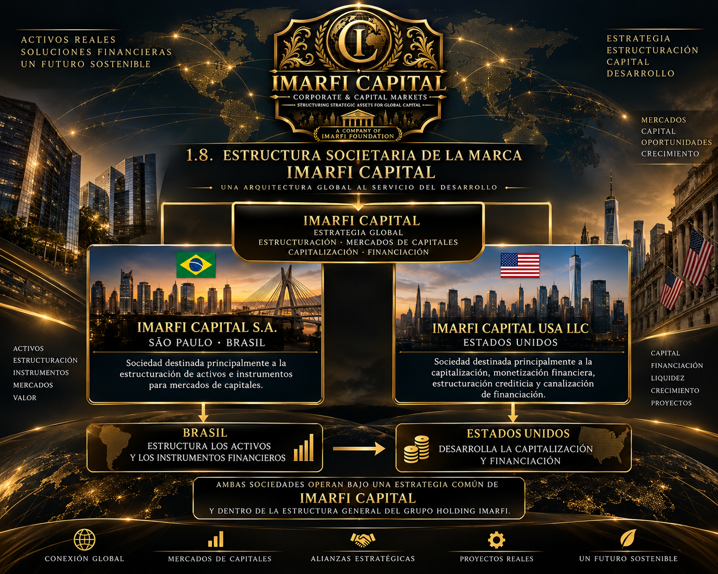 Infographic of the IMARFI CAPITAL corporate structure