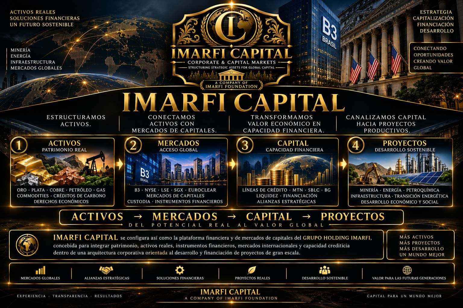 Infographic about IMARFI CAPITAL USA LLC