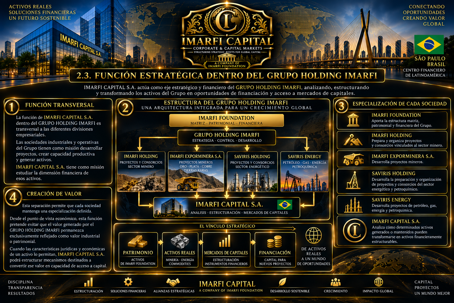 Infographic of the assets markets capital projects principle